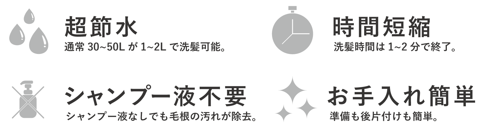 ナノミストヘッドスパ