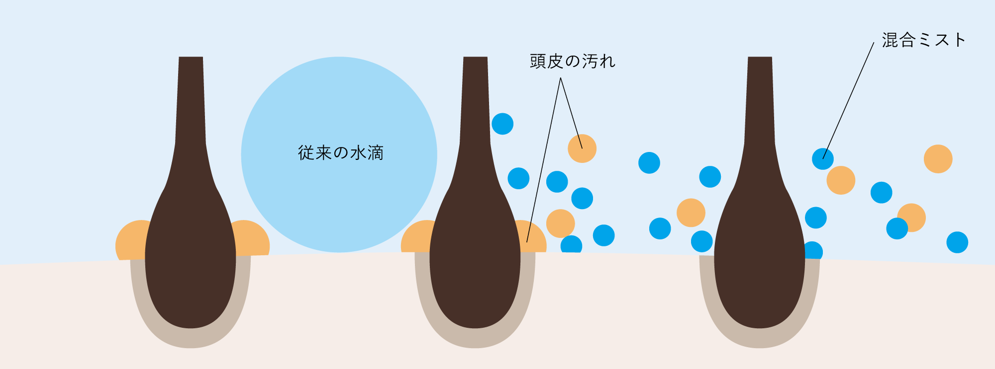 ナノミストヘッドスパとは